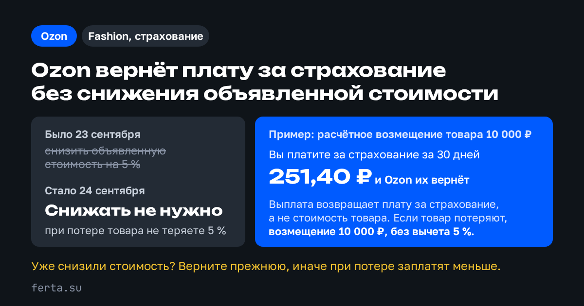 Ozon отменил условие снижать объявленную стоимость на 5 %, чтобы вернуть деньги за страховку Fashion